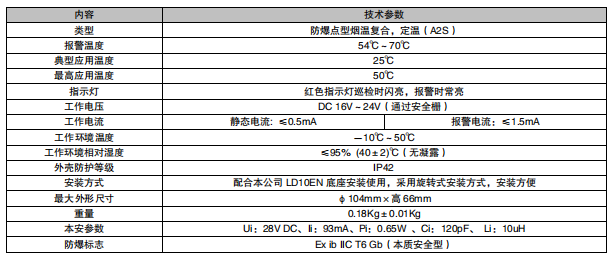 利達(dá)JTF-GDF/LD3200E 點型復(fù)合式感煙感溫火災(zāi)探測器(防爆型)(本安防爆,編碼型)